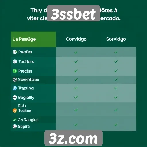 Comparação entre 3ssbet e concorrentes do mercado